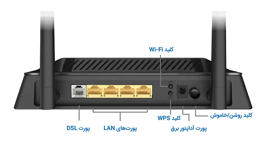 picture مودم روتر بی سیم ADSL2 Plus و VDSL2 نتربیت مدل NSL-224