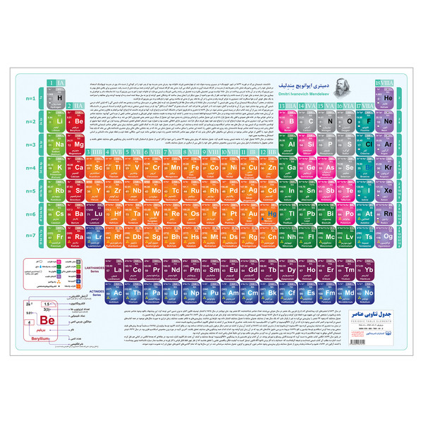 پوستر آموزشی انتشارات اندیشه کهن پرداز مدل جدول تناوبی عناصر کد 601 85184