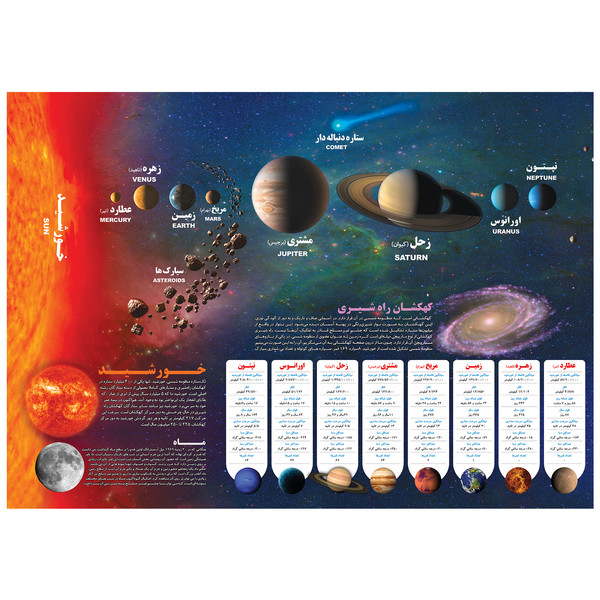 پوستر آموزشی اندیشه کهن مدل منظومه شمسی کد 505 85212